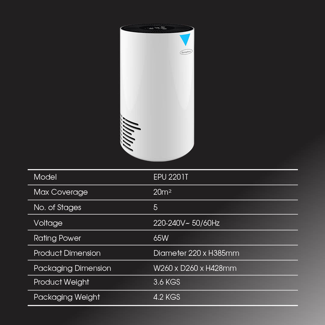 EUROPACE Air Purifier 20sqm
