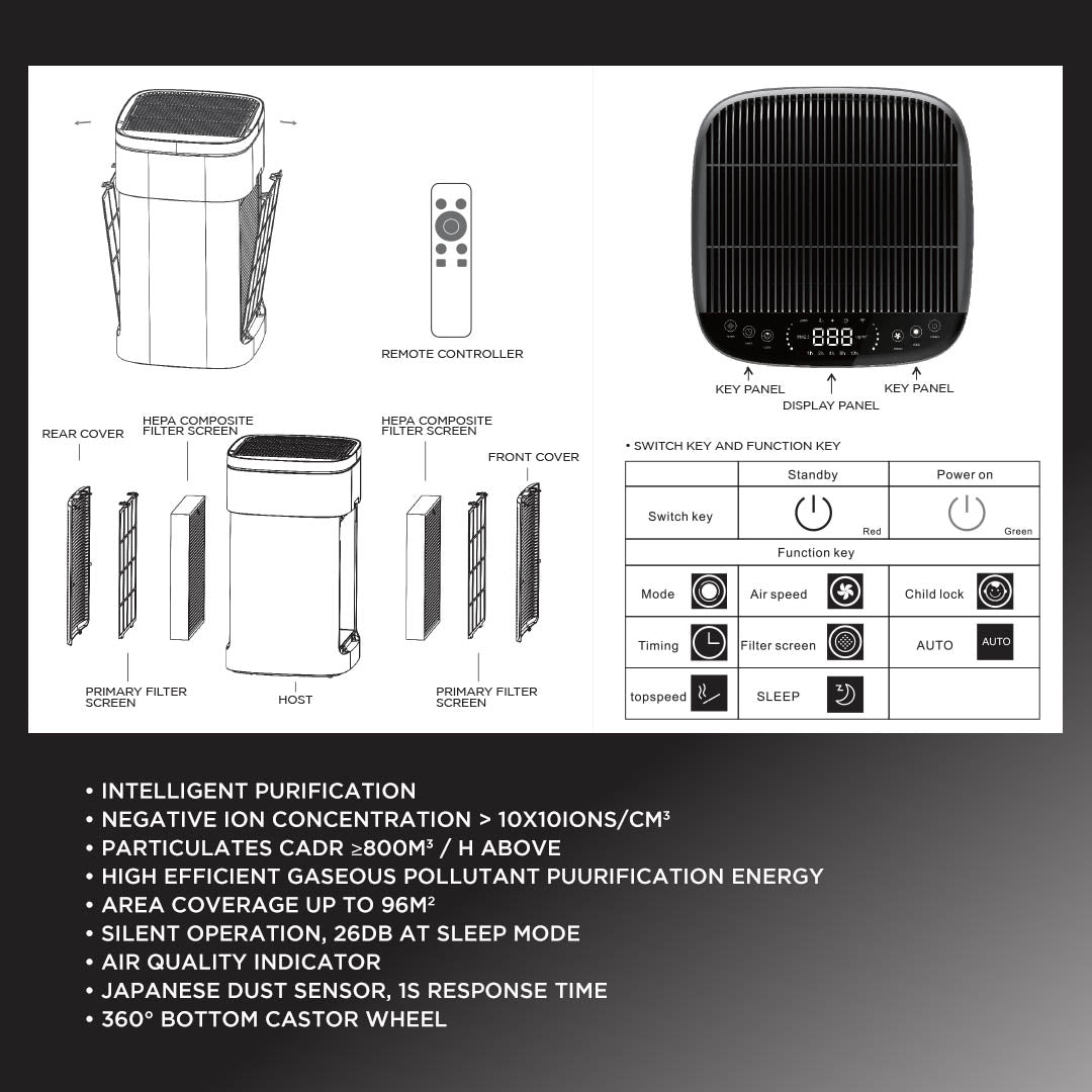 EUROPACE Air Purifier 96sqm