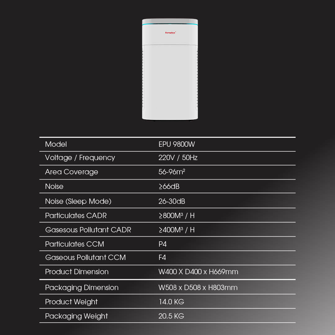 EUROPACE Air Purifier 96sqm